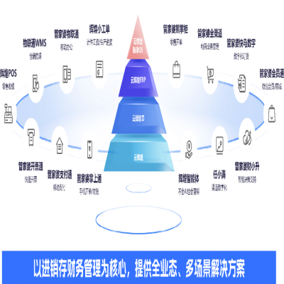 管家婆軟件丨別再為缺料、派工頭疼了！云輝煌智造Q5 7大升級功能來幫您！